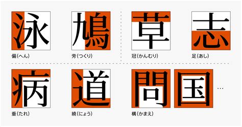 字形|「字形」の意味や使い方 わかりやすく解説 Weblio辞書